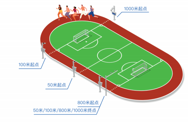 AI跑步屏